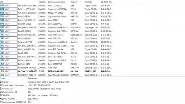 Тест: Intel Core i3 3220