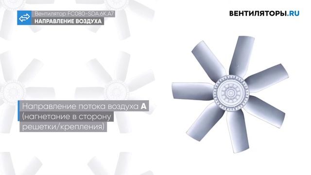 Обзор вентилятора FC080 SDA 6K A7 Ziehl Abegg | ВЕНТИЛЯТОРЫ.RU смотреть онлайн