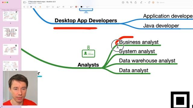 IT Roles Explained + Mind Map – IT & Tech Recruitment Insights смотреть онлайн