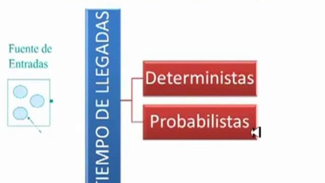 sistemas de conmutacion unidad 6 trafico video 2 смотреть онлайн