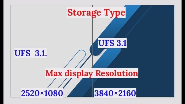 Mediatek Dimensity 8020 vs Qualcomm Snapdragon 8 Gen 1 comparison video chipset ?| 8 Gen 1 vs 8020 смотреть онлайн