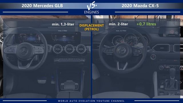 2020 Mercedes GLB vs 2020 Mazda CX-5 (technical comparison) смотреть онлайн