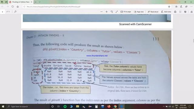 Pivoting in Python Pandas смотреть онлайн