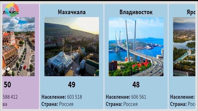 Топ 100 городов по населению стран СНГ и Прибалтики в 2021 году.