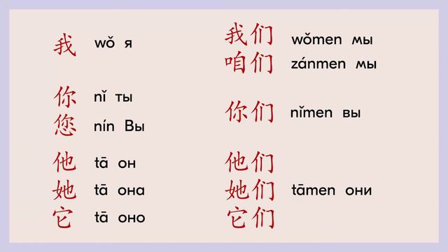Основной список китайских слов- часть 1 смотреть онлайн