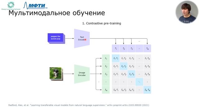 Введение в искусственный интеллект. Quo Vadis, AI? смотреть онлайн