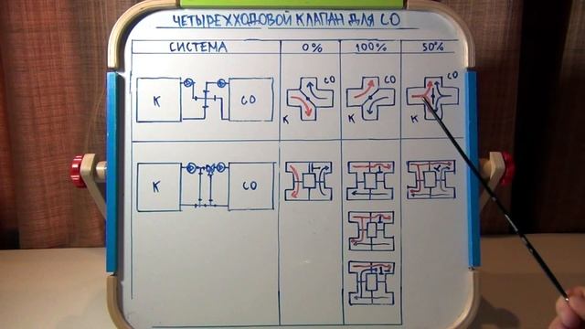 Четырехходовой клапан в системе отопления смотреть онлайн
