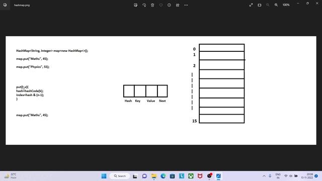 Internal working of HashMap | Java interview question смотреть онлайн