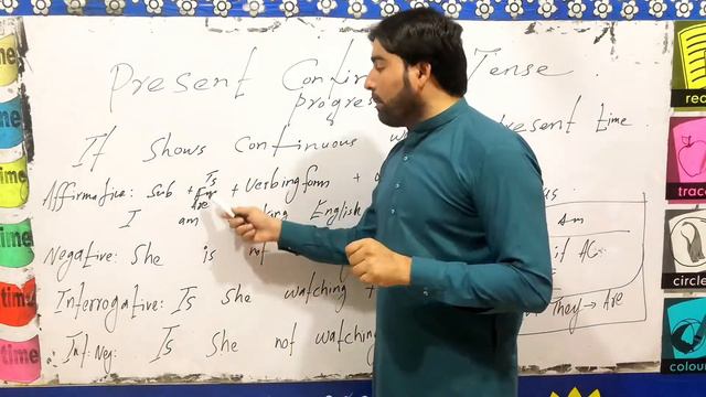 What is Present continuous /progressive tense with examples? смотреть онлайн