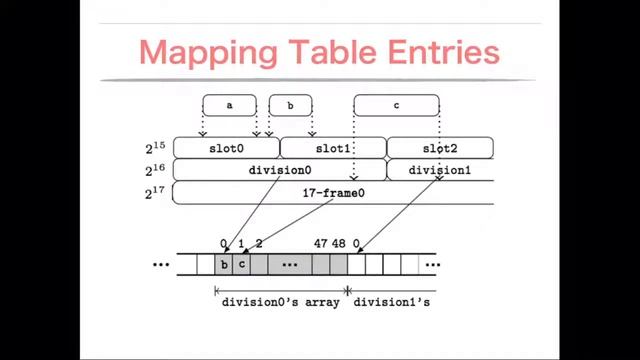 Framer: Fast per-object metadata management for memory safety - Myoung Jin Nam, Korea University смотреть онлайн
