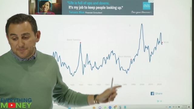 Stock Market Hasn't Crashed but the stock market indicator predicts... смотреть онлайн