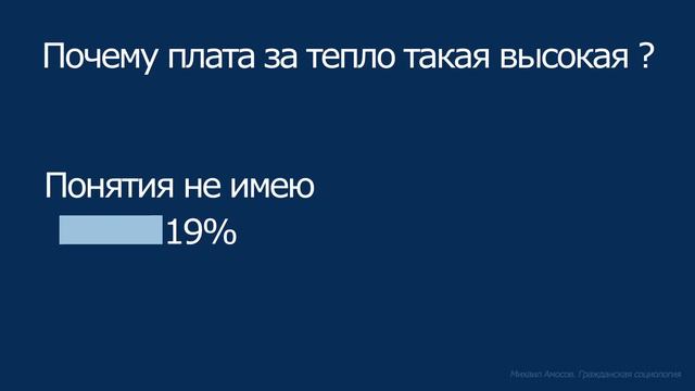 Почему плата за тепло такая высокая? смотреть онлайн
