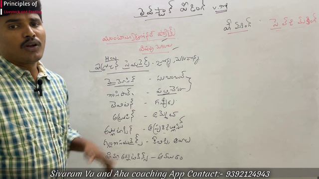 Sivaram AHA & VA Coaching App@ Livestock Feeding #2022 #aha #ahava #2023 смотреть онлайн
