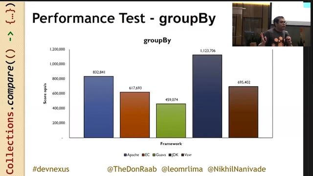 Nikhil Nanivadekar: Collections.compare: JDK, Eclipse, Guava, Apache... (1/2) смотреть онлайн