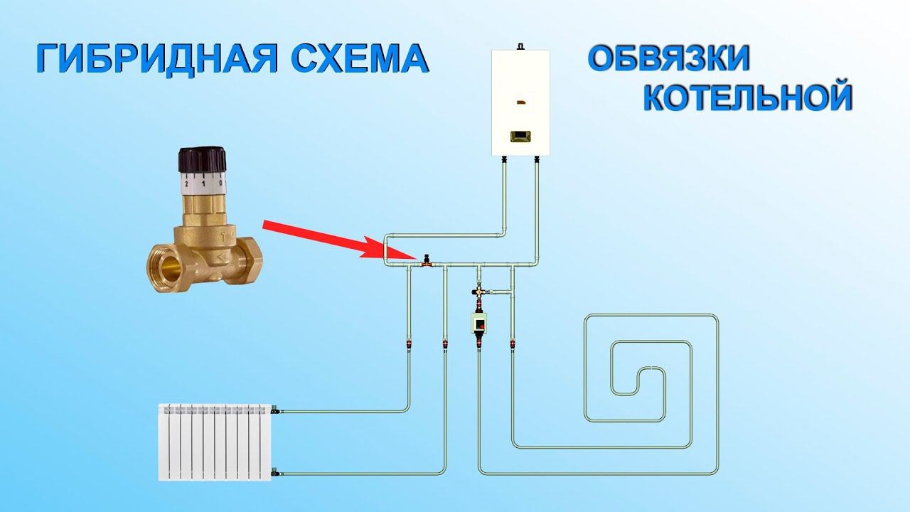 Гибридная обвязка котельной смотреть онлайн
