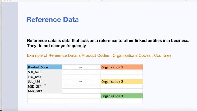 Types of data in a business or organisation. Metadata , Master Data , Reference and Transaction dat смотреть онлайн