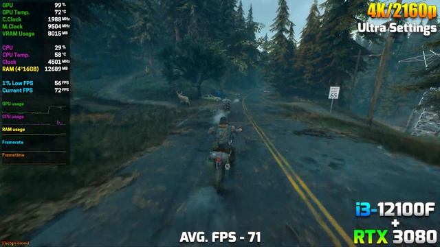 Core i3 12100F + RTX 3080 | Does CPU Really Matter in 4K PC Gaming? смотреть онлайн