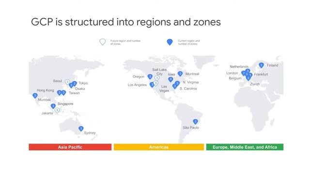 Google Cloud Architecture смотреть онлайн