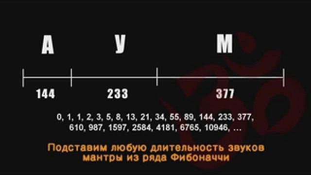 Звук ОМ - золотое сечение смотреть онлайн