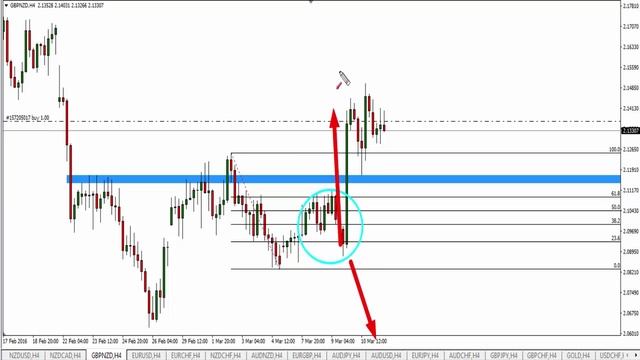 Currency Trading - Trapped Traders® Daily Analysis - Buying GBP/NZD смотреть онлайн