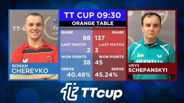 22 июля 2021. Оранжевый зал 1. TT Cup смотреть онлайн