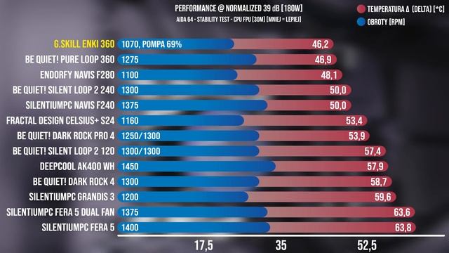 G.SKILL Enki 360 jest WYDAJNY, ALE... смотреть онлайн