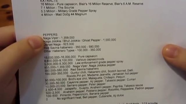 Hot Sauce & Scoville Units FAQ смотреть онлайн
