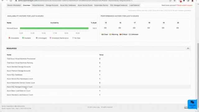 Multi-cloud infrastructure monitoring смотреть онлайн