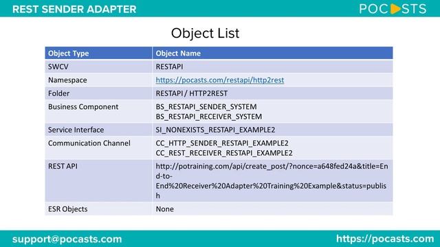 Interface Design Walkthru of SAP PO REST Receiver Adapter смотреть онлайн
