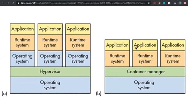 Container Technology + Using Docker to install an app! смотреть онлайн