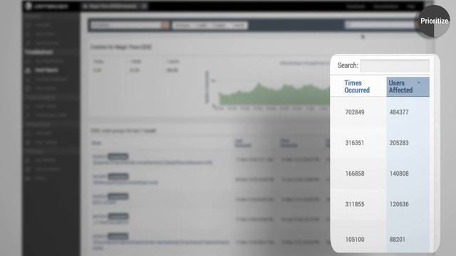 [HD] Crittercism Mobile App Performance Management Product Tour смотреть онлайн