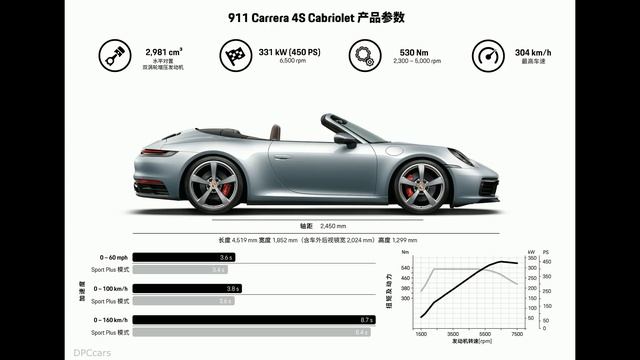 Porsche 992 911 Cabriolet 2020 смотреть онлайн
