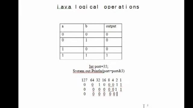 Java logical operators workouts смотреть онлайн