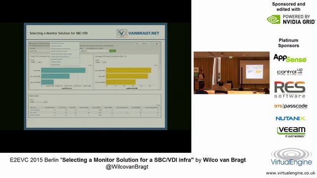 Selecting a monitoring solution for SBC or VDI смотреть онлайн