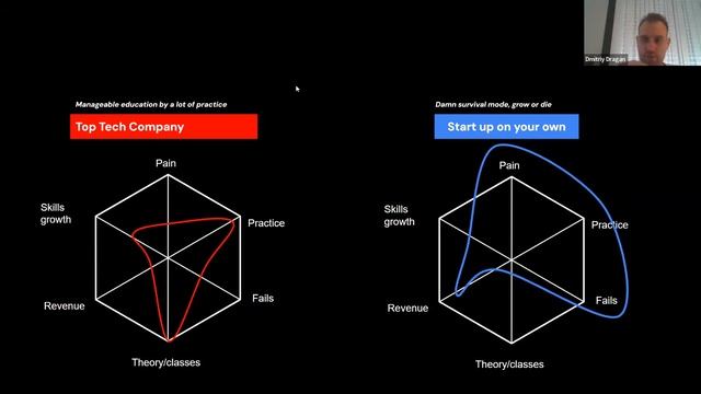 Карьера в AI – Дмитрий Драган, Head of Business Intelligence, Ozon смотреть онлайн