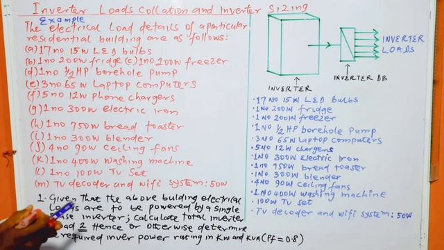 Inverter Loads Collation And Inverter Sizing