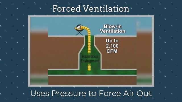 Confined Space Hazards: Construction Ventilation In Confined Spaces | Construction Safety 2022