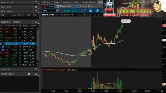 LP Trading Livestream 7-20-2020 смотреть онлайн