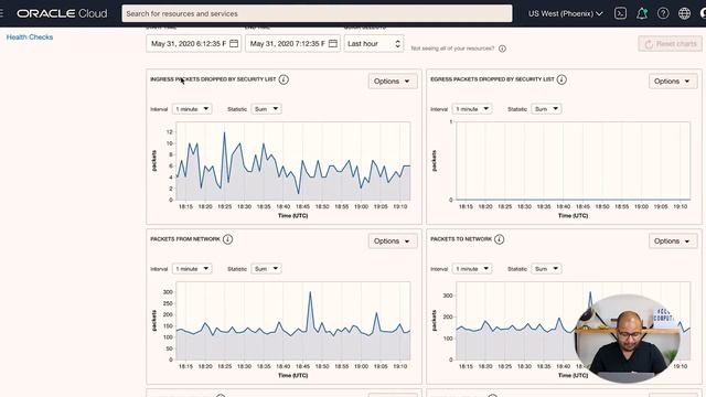 How to monitor your resources on Oracle Cloud Infrastructure | The Cloud Bootcamp смотреть онлайн