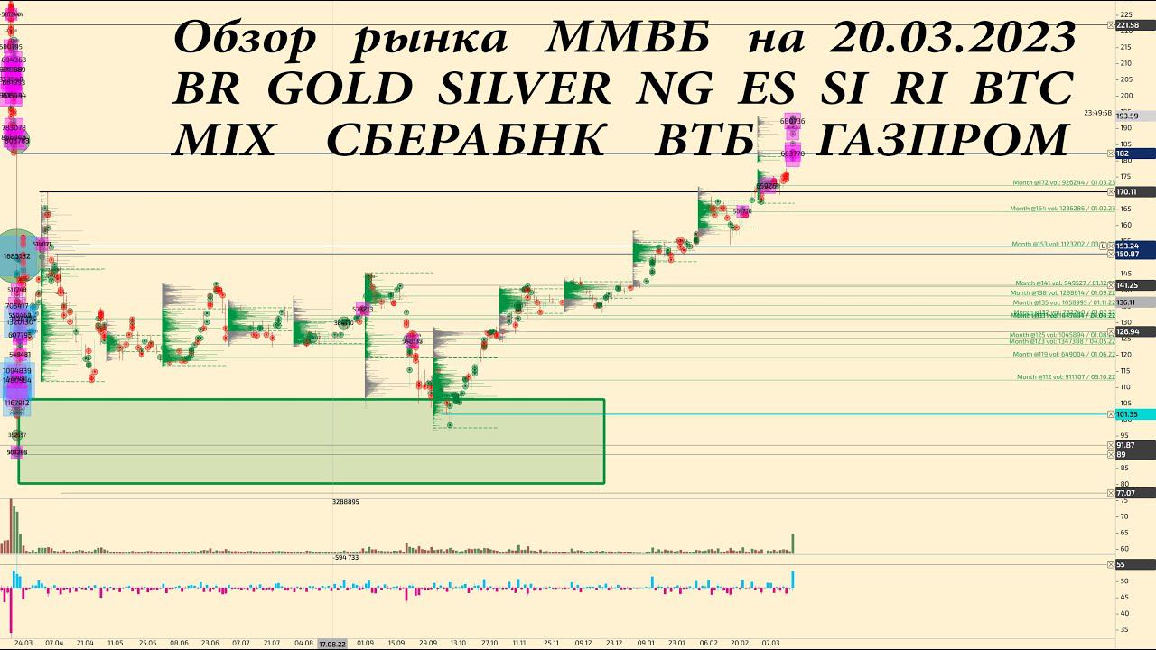 Обзор по фьючерсов на 20.03.2023 BR, GOLD, SILVER, ES, SI, RI, NG, BTC,MIX, СБЕРБАНК, ВТБ, ГАЗПРОМ,
