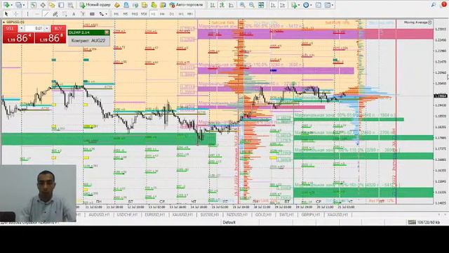 Прямая трансляция пользователя INVEST.TRADING. UZ смотреть онлайн