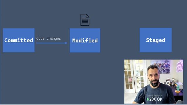 Learn Git in 30 days. Day 11 - How Git works around tracked files смотреть онлайн