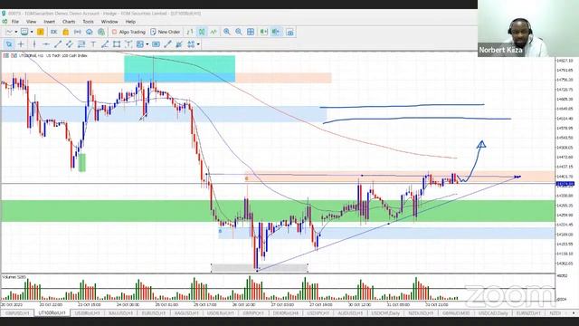 FOMC expected to hold rates as Risk off sentiment persists |Market Snapshot with Norbert Kiiza смотреть онлайн