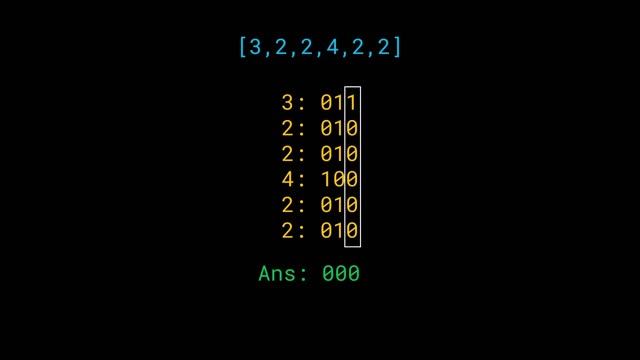 Majority Element | Solution Explained | InterviewBit Greedy Algorithm Questions смотреть онлайн