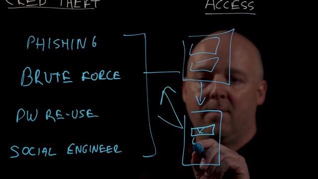How Arctic Wolf Disrupts Business Email Compromise Attacks смотреть онлайн