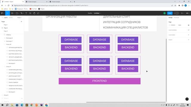 Микросервисная архитектура базовые знания. Монолит или микросервисы?