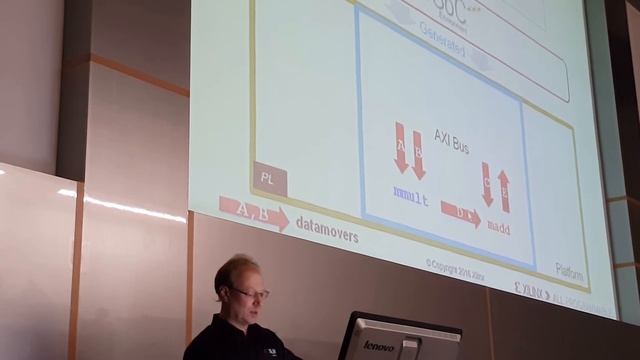 Семинар XILINX Vivado HLS SDSoC/Accel в Москве смотреть онлайн
