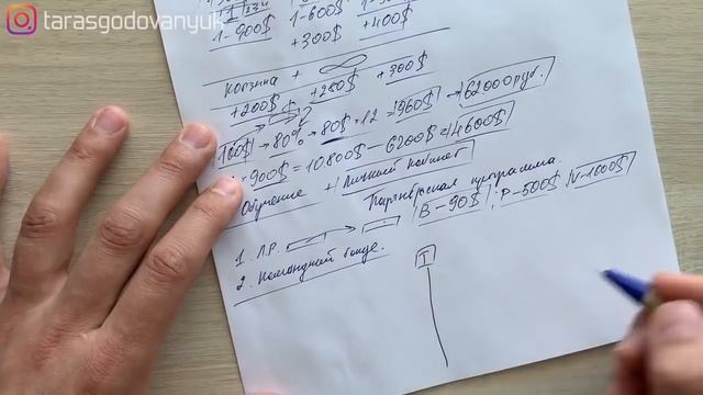 Партнерская программа Global Intellect Service смотреть онлайн
