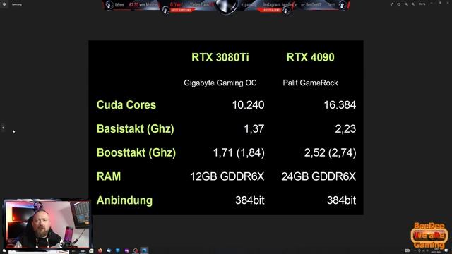 PALIT RTX 4090 GameRock - ist dieses MONSTER ein SCHNÄPPCHEN? Wie hoch ist Rohleistung ohne DLSS? смотреть онлайн