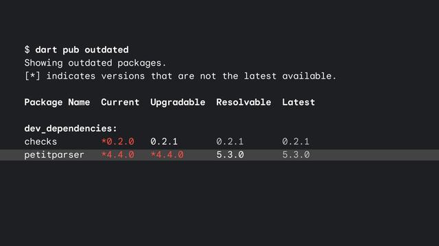 How to build a package in Dart смотреть онлайн